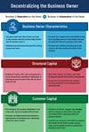 Decentralized Owner Infographic