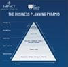 Business Planning Pyramid